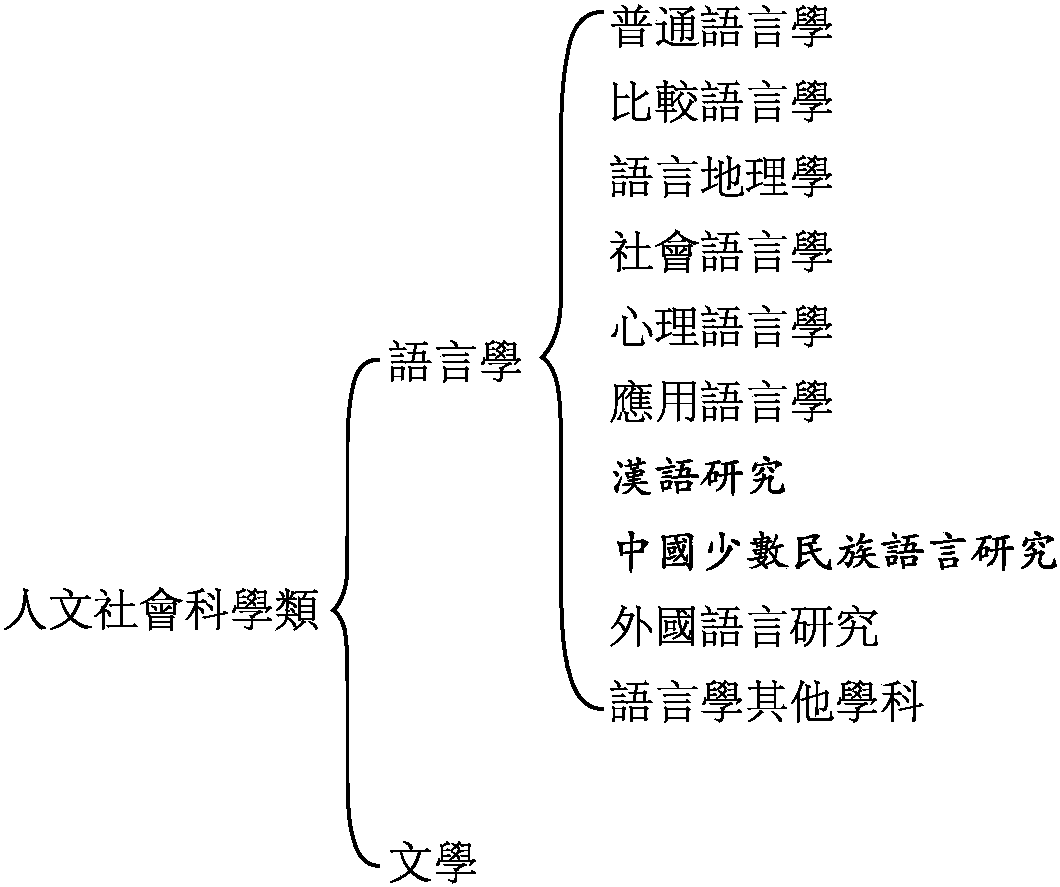 “文獻(xiàn)語(yǔ)言學(xué)”學(xué)科論綱